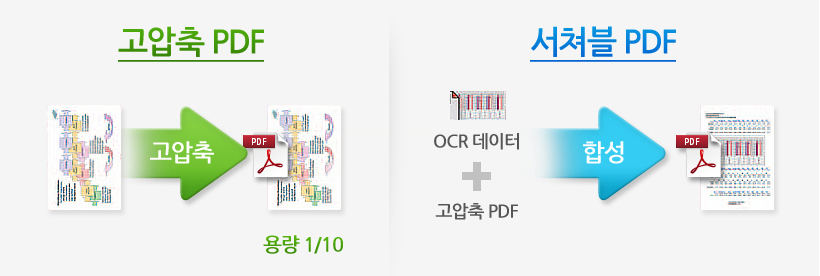 PDF »ý¼º ±â´É¿¡ °üÇÑ »ç·Ê À̹ÌÁöÀÔ´Ï´Ù.